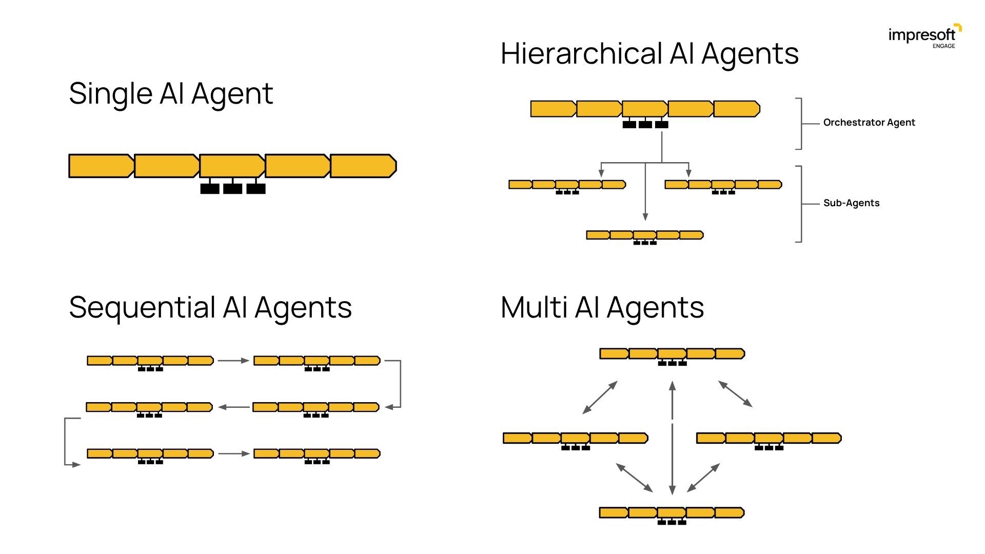 AI Workforce: costruisci team ibridi con agenti AI